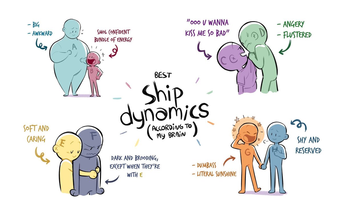 Character Relationships & Dynamics Reveal True Character and Drive Plot